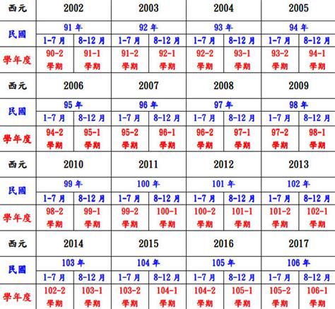 110年屬什麼|民國110年是西元幾年？民國110年是什麼生肖？民國110年幾歲？